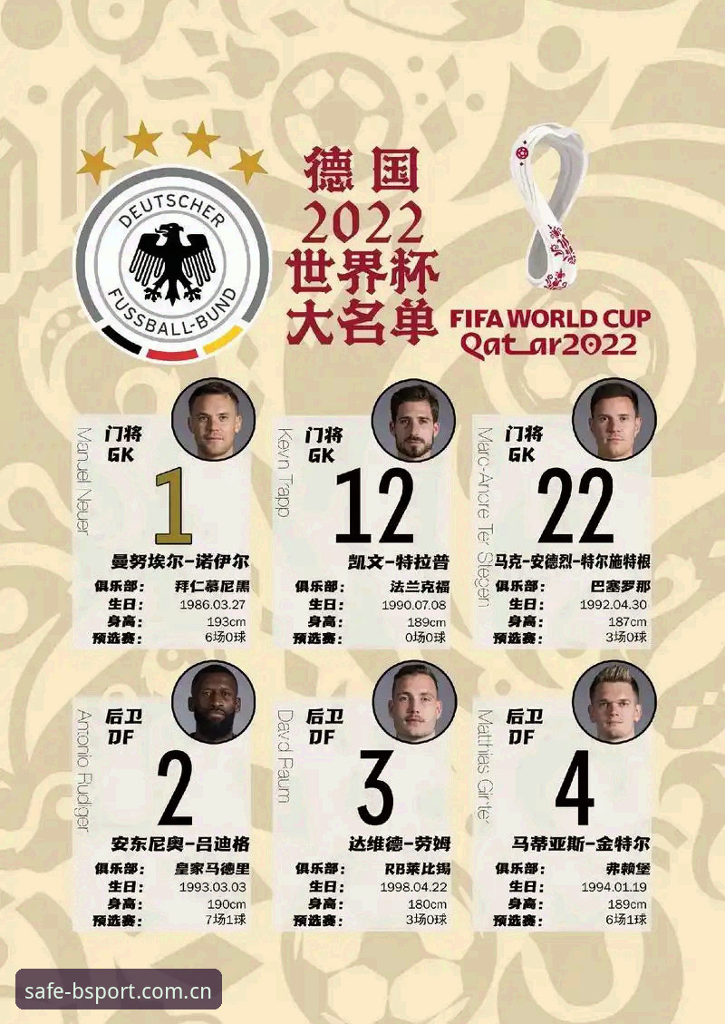 B体育手机版最新版 德国国家队26人世界杯名单详解